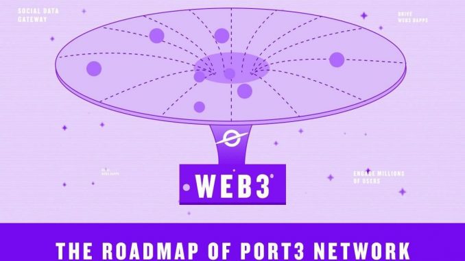 Port3 Network: A Web3 Social Data Gateway Accelerating Web2 On-chain Migration