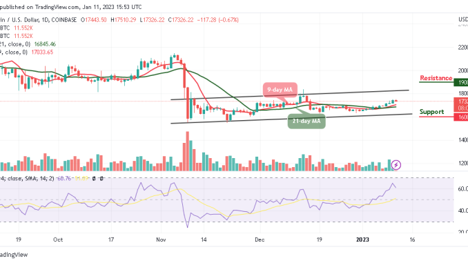 Bitcoin Price Prediction for Today, January 11: BTC/USD Could Hit $18,000 Level