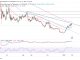Can Cardano price reach $3 in 2023?
