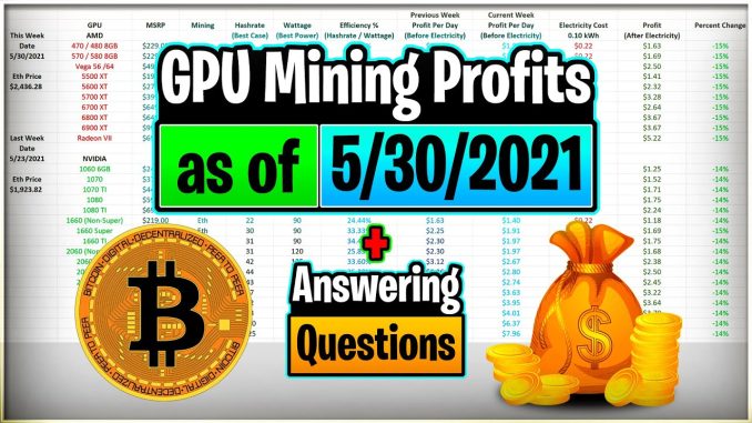 GPU Mining Profits as of 5/30/21 | Answering Questions | Twitch Recap