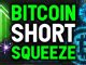 BEST OUTCOME FOR BITCOIN BULLS AS SHORT SQUEEZE EMERGES!