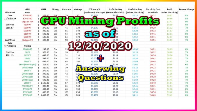 GPU Mining Profits as of 12/20/2020 | Answering Questions | Twitch Recap