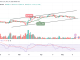 Bitcoin Price Prediction for Today, May 19: BTC/USD Could Turn Attractive Above $27k