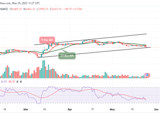 Bitcoin Price Prediction for Today, May 25: BTC/USD Falls 0.53% to $25,950 Support