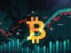 Can BTC sustain its price above $27k?