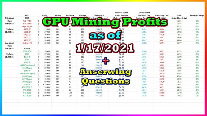 GPU Mining Profits as of 1/17/21 | Answering Questions | Twitch Recap