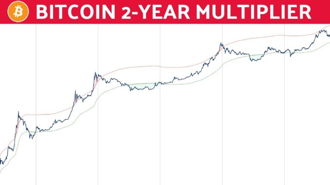 Bitcoin 2-Year MA Multiplier | Cycle Analysis