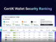 Bitget Wallet Tops CertiK Crypto Wallet Security Leaderboard