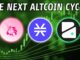 Altcoins Surge | Three Coins You Should Watch