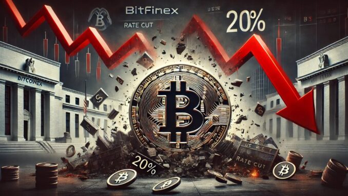 Bitcoin price