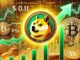 Dogecoin Eyes $0.11 Breakout As RSI Signals A Shift – Can DOGE Target New Highs?