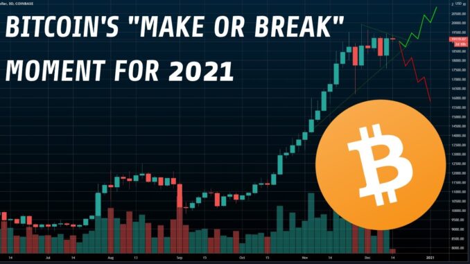 Is This Bitcoin's "Make Or Break Moment"?