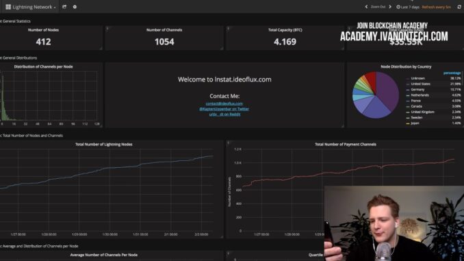 Bitcoin Crash, Stats and Charts - Good Morning Crypto - Programmer explains