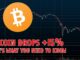 Bitcoin Crashes 15% | Here's What You Need To Know