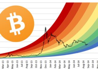 Bitcoin Moments Away From $20K | Breakout or Sell-Off?