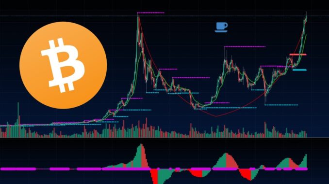 Bitcoin's Massive Cup & Handle? | The Technical Breakout We've Been Waiting For