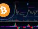 Bitcoin's Massive Cup & Handle? | The Technical Breakout We've Been Waiting For