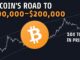 Bitcoin's Road To $200K | Why Bitcoin Is Skyrocketing