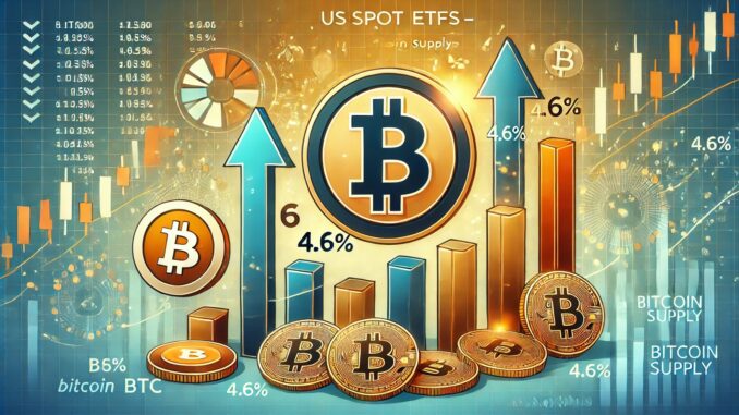 US Spot ETFs Hold 4.6% Of Bitcoin Supply – BTC Institutional Demand Growing?