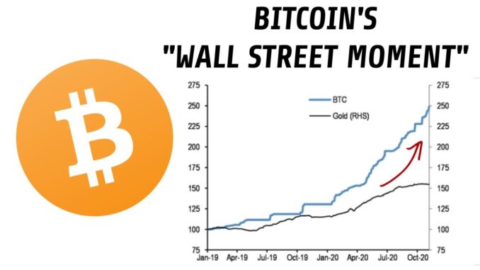 Bitcoin's "Wall Street" Moment