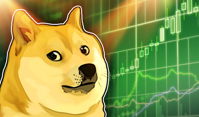 Dogecoin price