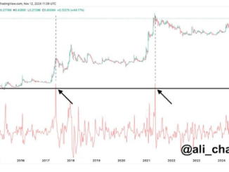 Dogecoin price 1