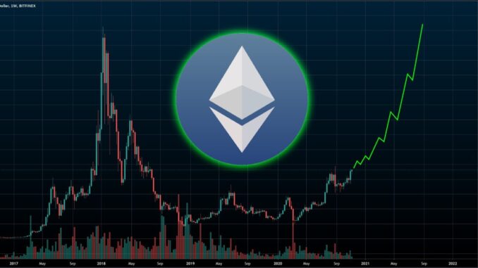 Ethereum Breakout Imminent | It's Only The Beginning