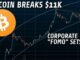 Bitcoin Smashes $11K | Here's What You Need To Know