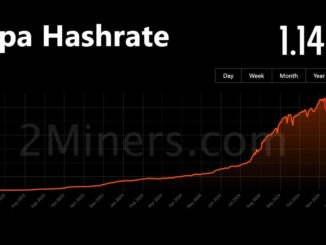 Massive Kaspa Hashrate Dropped OFF!