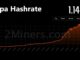 Massive Kaspa Hashrate Dropped OFF!